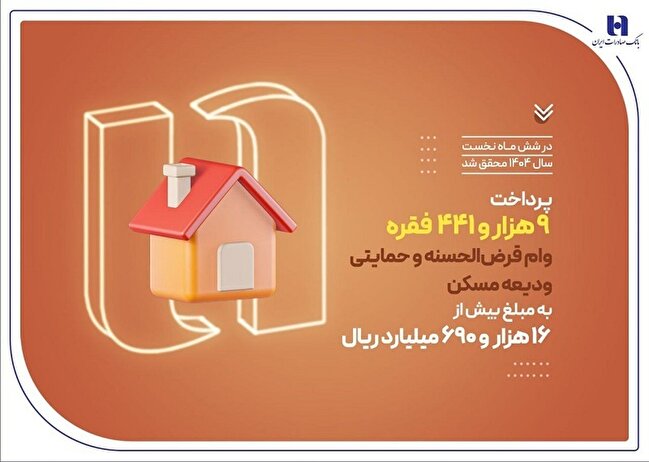 بانک صادرات ایران در حمایت از مستأجران، بیش از ۹۴۰۰ وام ودیعه مسکن پرداخت کرد