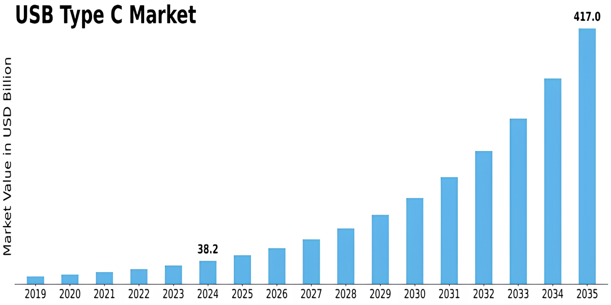 سفر ۲۹ ساله USB به سوی یکپارچگی کامل پیش میرود سفر ۲۹ ساله USB به سوی یکپارچگی کامل پیش میرود
