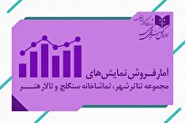 تئاتر پایتخت در مسیر رشد؛ ۱۷ هزار تماشاگر تا پایان مهر ثبت شد