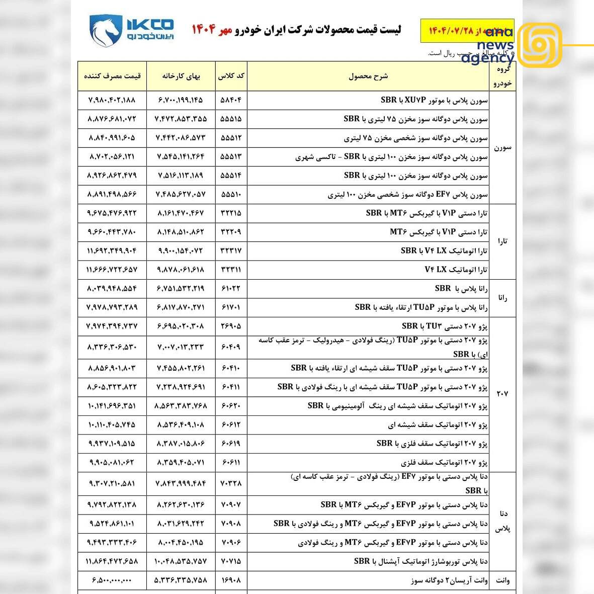 افزایش قیمت خودروی بیمجوز با تفسیر عجیب از سکوت قانونی؛ خدمت به مردم یا گروگانگیری بازار؟ افزایش قیمت خودروی بیمجوز با تفسیر عجیب از سکوت قانونی؛ خدمت به مردم یا گروگانگیری بازار؟