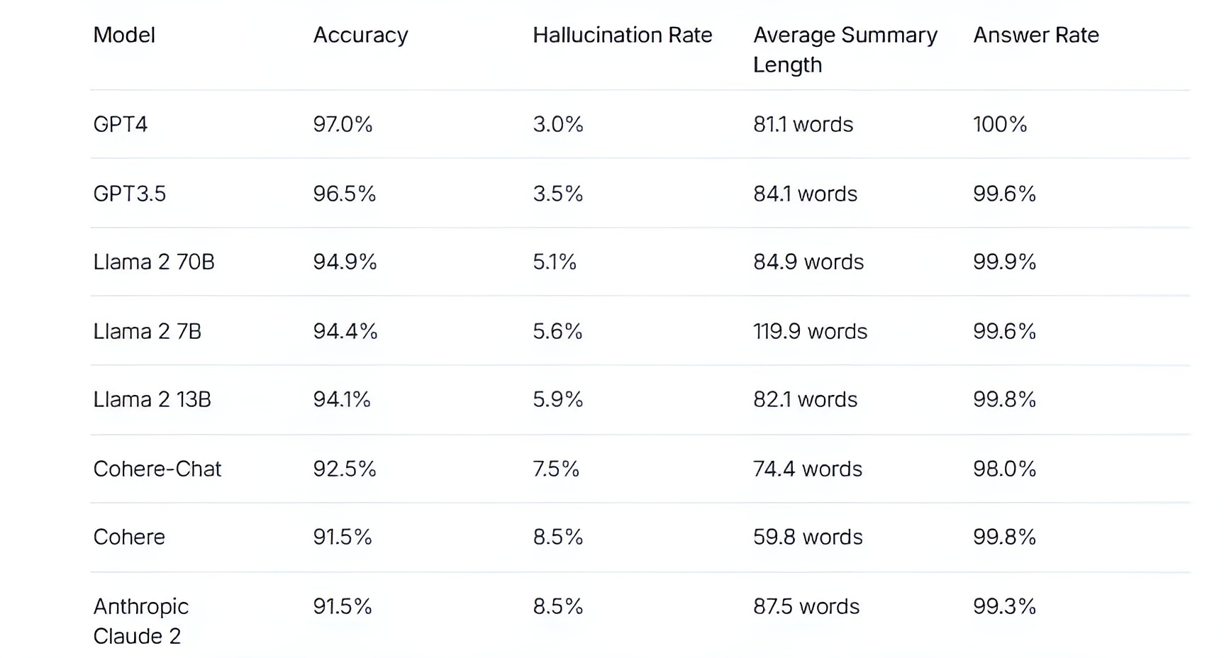 توهم اسب دریایی، آزمونی که ناتوانی مدل&zwnj;های هوش مصنوعی را فاش کرد
