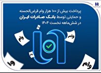 پرداخت بیش از ۱۰۰ هزار وام قرض‌الحسنه و حمایتی توسط بانک صادرات ایران در شش‌ماهه نخست ۱۴۰۴