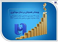 رشد ۶۸ درصدی خالص درآمد عملیاتی بانک صادرات ایران در شش ماه نخست ۱۴۰۴