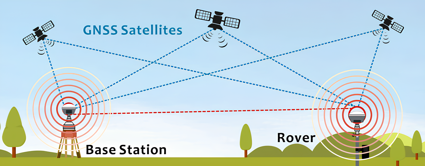 فناوری موقعیت&zwnj;یابی جدید با دقت سانتیمتری در دسترس عموم قرار می&zwnj;گیرد
