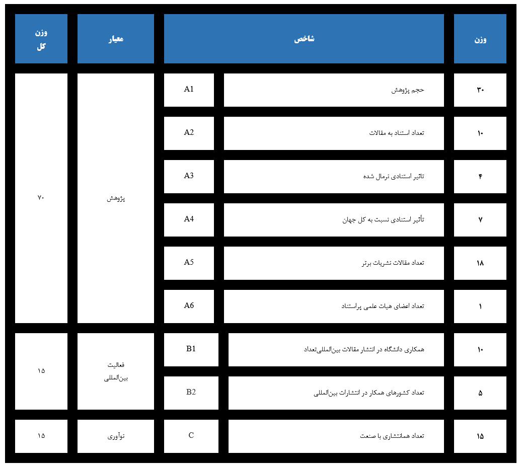 انتشار نتایج رتبهبندی موضوعی جهانی ISC-۲۰۲۴ انتشار نتایج رتبهبندی موضوعی جهانی ISC-۲۰۲۴