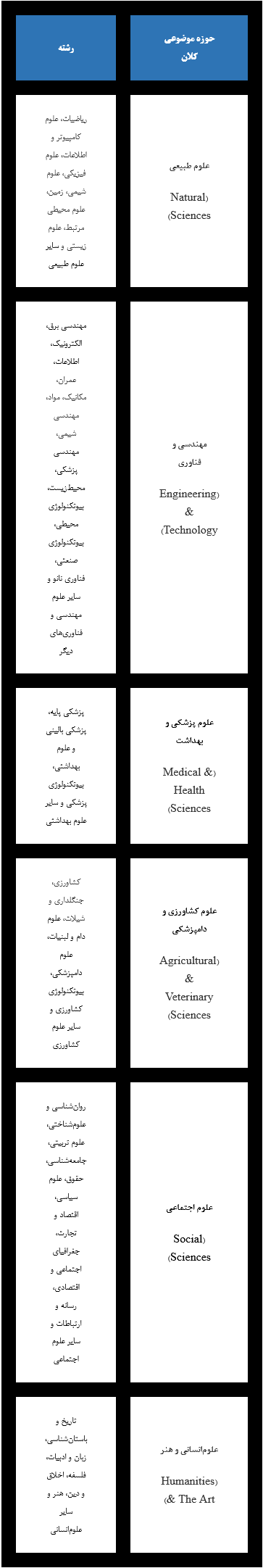 انتشار نتایج رتبهبندی موضوعی جهانی ISC-۲۰۲۴ انتشار نتایج رتبهبندی موضوعی جهانی ISC-۲۰۲۴