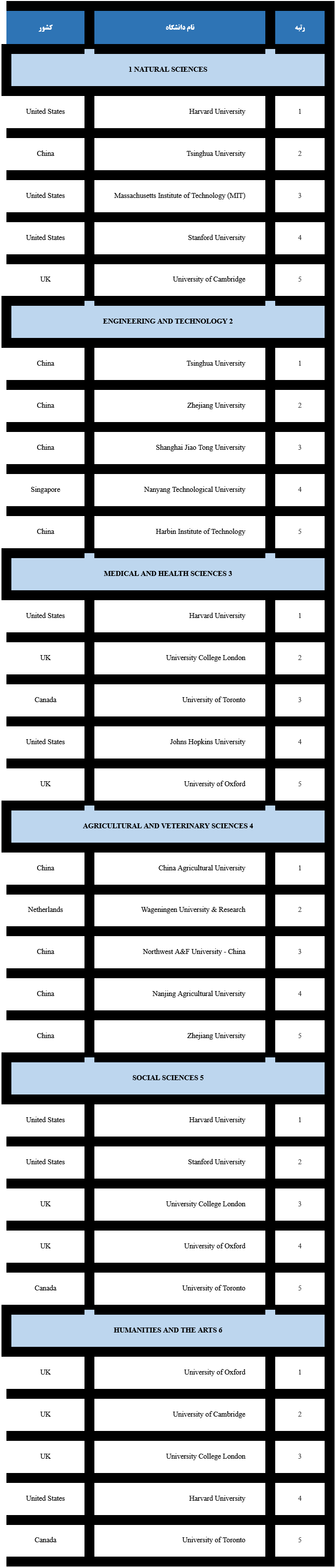 انتشار نتایج رتبهبندی موضوعی جهانی ISC-۲۰۲۴ انتشار نتایج رتبهبندی موضوعی جهانی ISC-۲۰۲۴