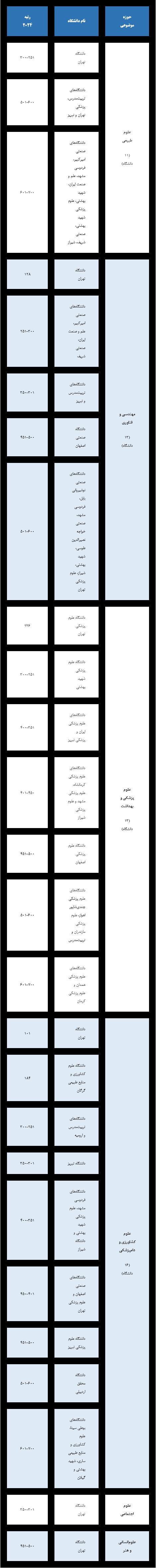 انتشار نتایج رتبهبندی موضوعی جهانی ISC-۲۰۲۴ انتشار نتایج رتبهبندی موضوعی جهانی ISC-۲۰۲۴