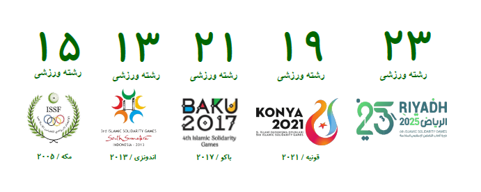 کشورهای اسلامی کشورهای اسلامی