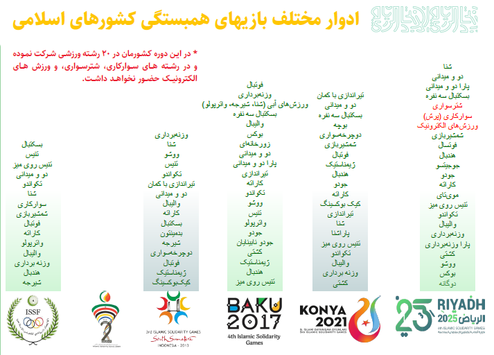 کشورهای اسلامی کشورهای اسلامی