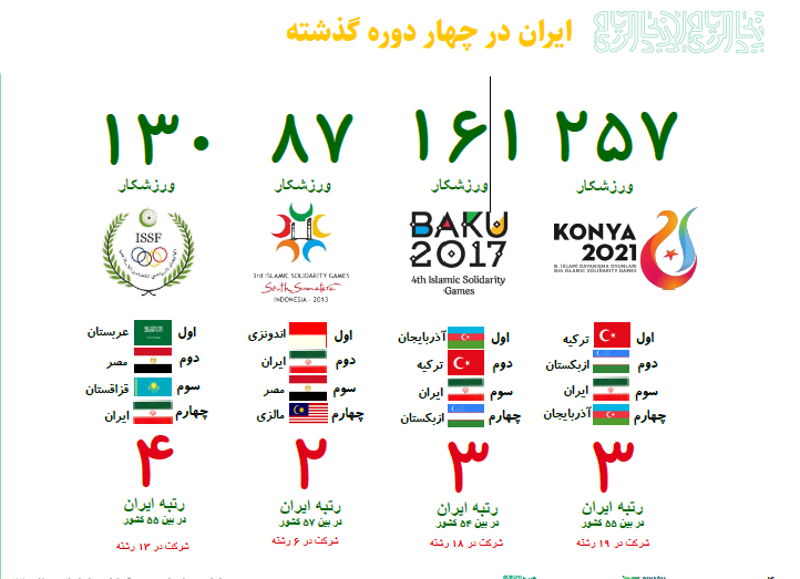 کشورهای اسلامی کشورهای اسلامی