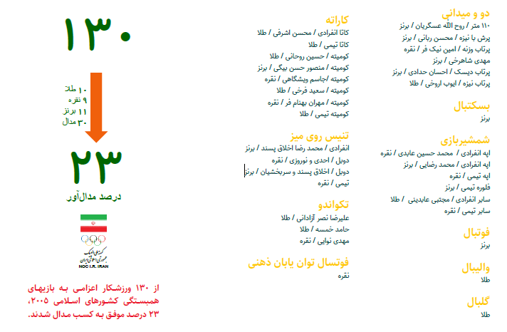 کشورهای اسلامی کشورهای اسلامی