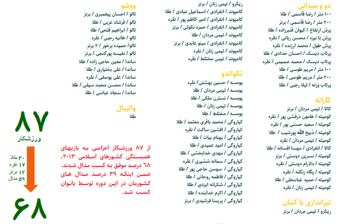 کشورهای اسلامی کشورهای اسلامی