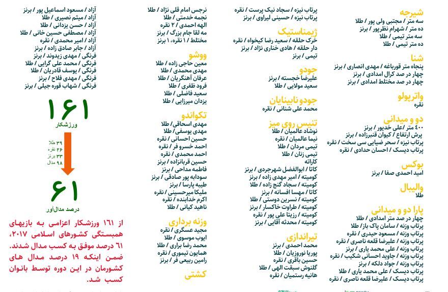کشورهای اسلامی کشورهای اسلامی
