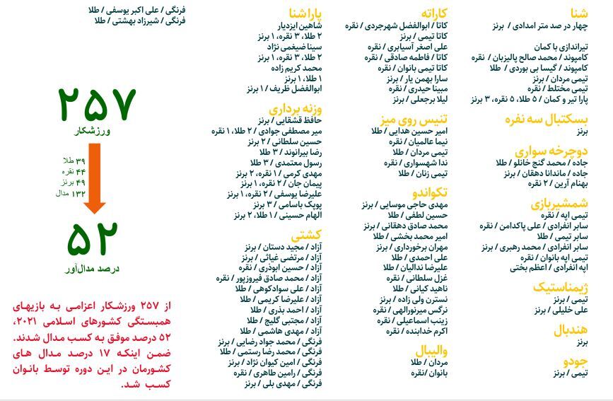 کشورهای اسلامی کشورهای اسلامی