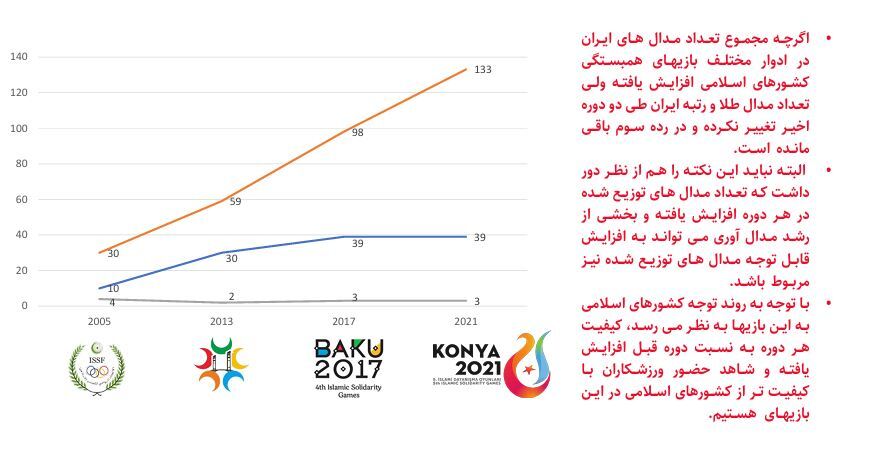 کشورهای اسلامی کشورهای اسلامی