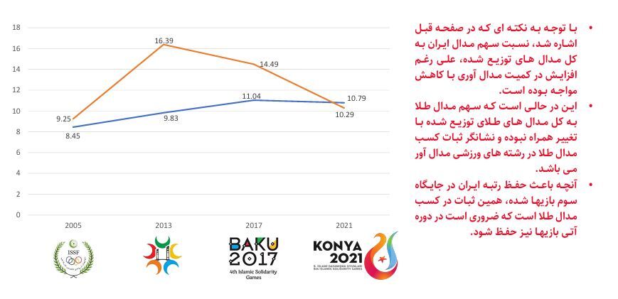 کشورهای اسلامی کشورهای اسلامی