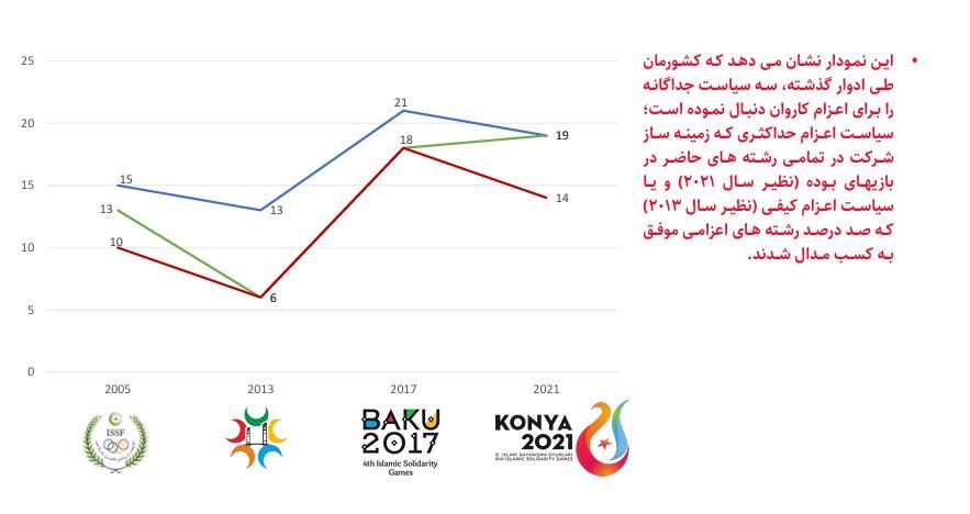 کشورهای اسلامی کشورهای اسلامی