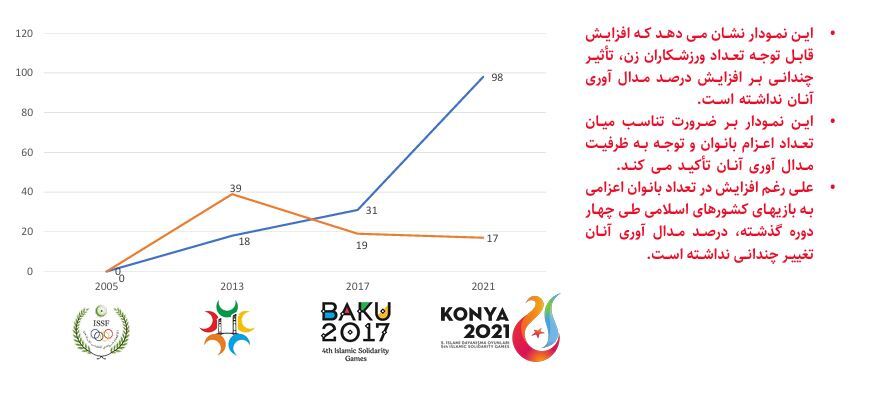 کشورهای اسلامی کشورهای اسلامی