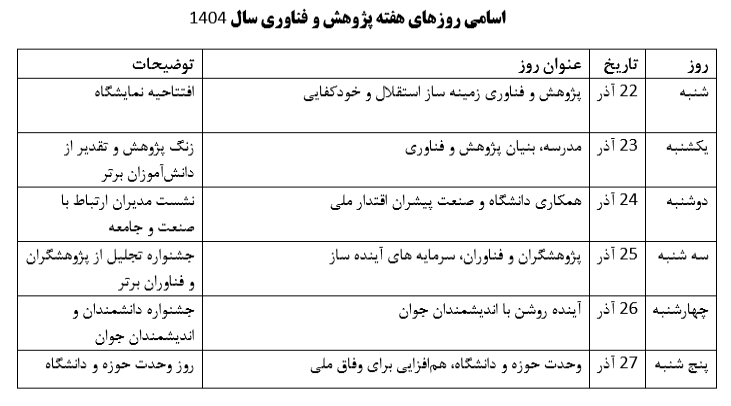 اسامی و شعار هفته پژوهش ۱۴۰۴ اعلام شد اسامی و شعار هفته پژوهش ۱۴۰۴ اعلام شد