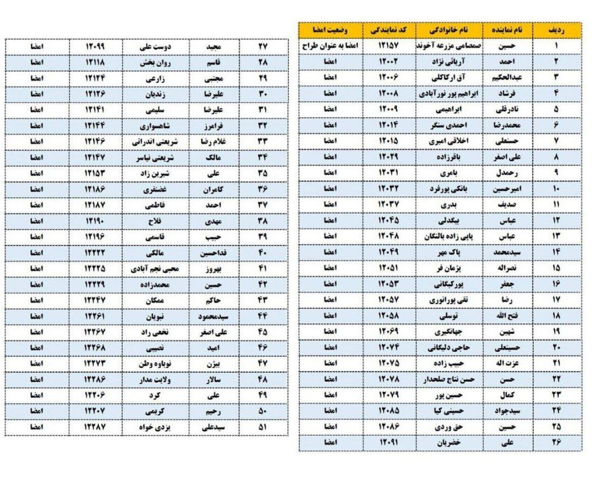 نامه ۵۱ نماینده مجلس به مقامات عالی کشور درباره حذف ارز ۲۸۵۰۰ تومانی نامه ۵۱ نماینده مجلس به مقامات عالی کشور درباره حذف ارز ۲۸۵۰۰ تومانی