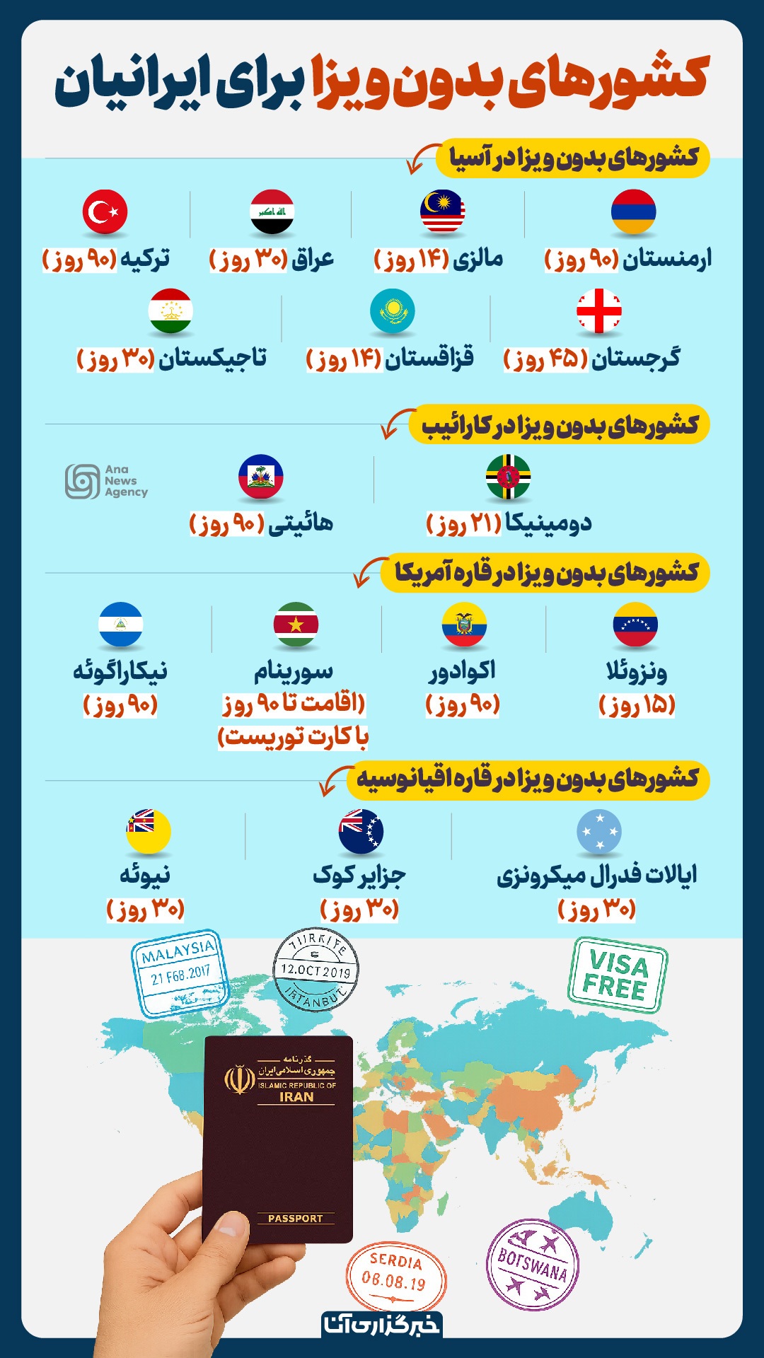 کشورهای بدون ویزا برای ایرانیان کشورهای بدون ویزا برای ایرانیان