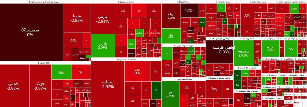 شاخص کل بورس نزولی شد