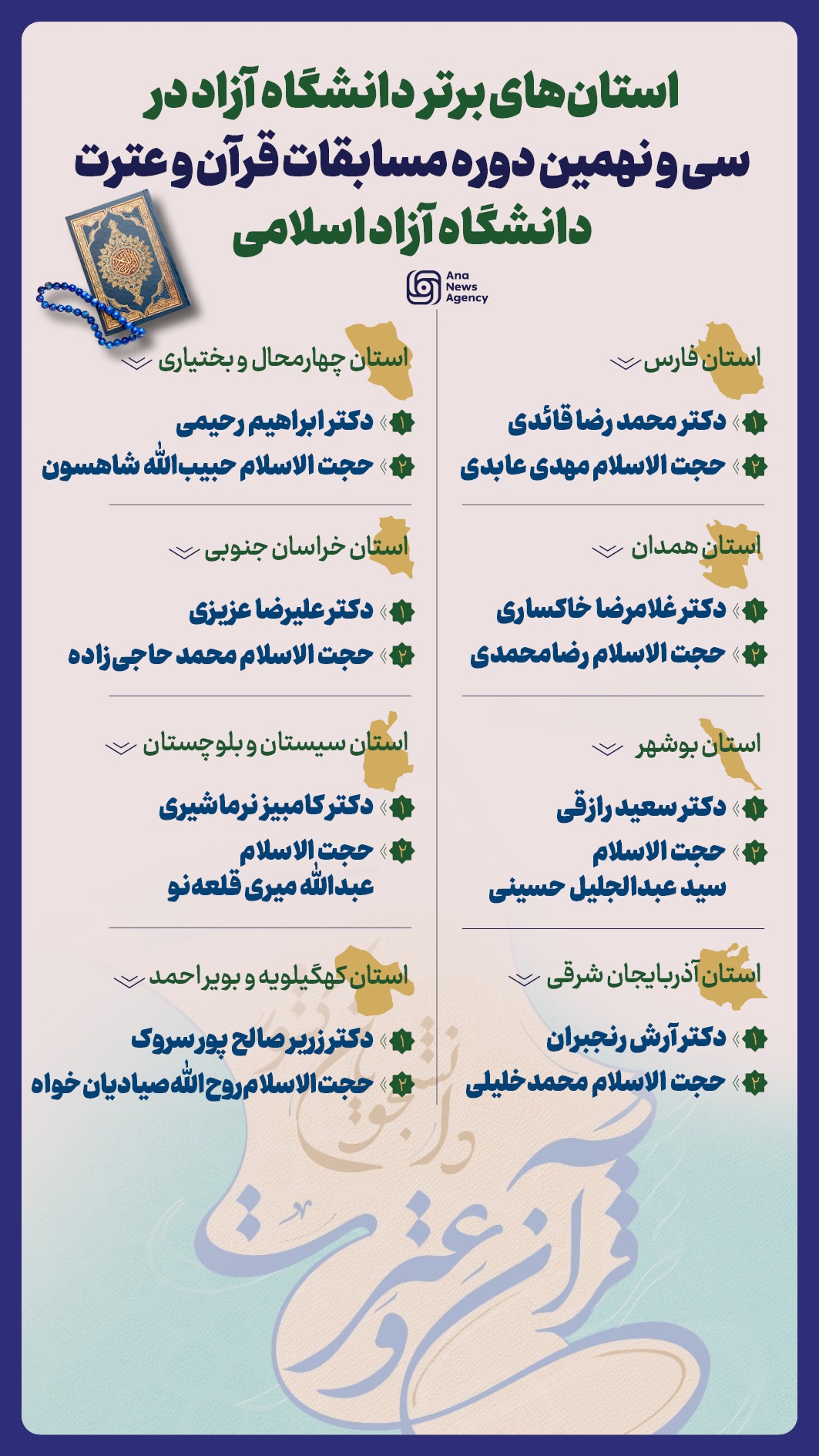 تقدیر از مدیران برتر مسابقات قرآن دانشگاه آزاد تقدیر از مدیران برتر مسابقات قرآن دانشگاه آزاد