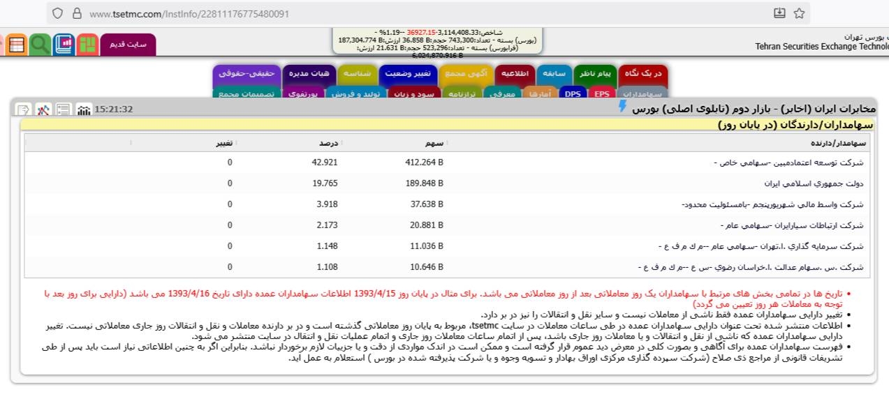چرا همه نگران «یادگاری» وزارت ارتباطات هاشمی هستند؟ چرا همه نگران «یادگاری» وزارت ارتباطات هاشمی هستند؟