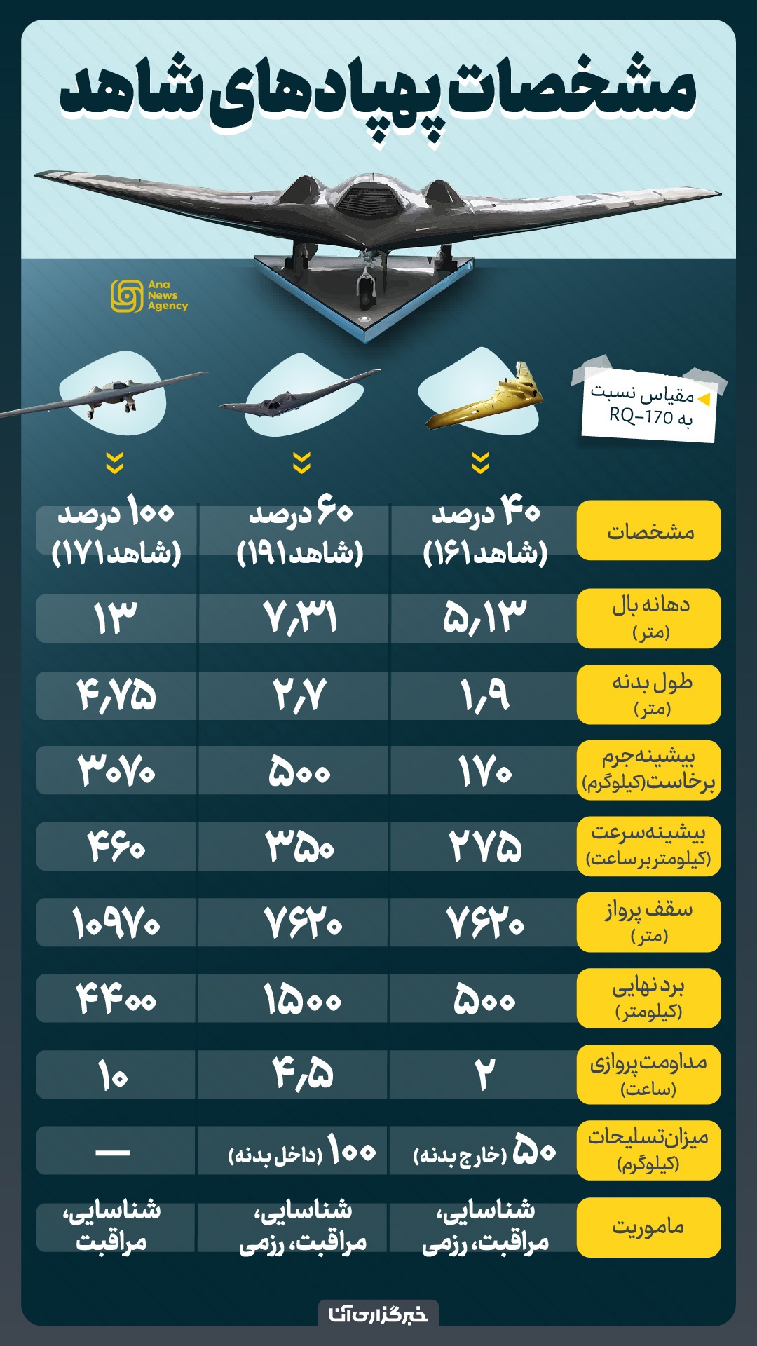 پهپادهای پرتوان پارسی پهپادهای پرتوان پارسی