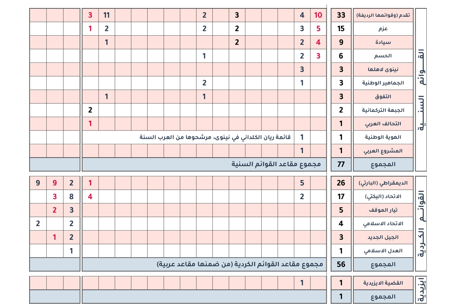 نبرد برای بغداد؛ بازتوزیع قدرت در عراقِ پس از انتخابات ۲۰۲۵ نبرد برای بغداد؛ بازتوزیع قدرت در عراقِ پس از انتخابات ۲۰۲۵