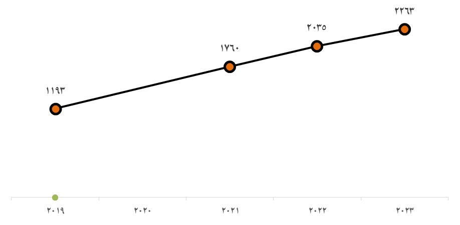 نام ۲۷۷۲ پژوهشگر ایرانی و دانشگاه آزاد در میان دو درصد برتر پژوهشگران جهان در سال ۲۰۲۵ میلادی نام ۲۷۷۲ پژوهشگر ایرانی و دانشگاه آزاد در میان دو درصد برتر پژوهشگران جهان در سال ۲۰۲۵ میلادی