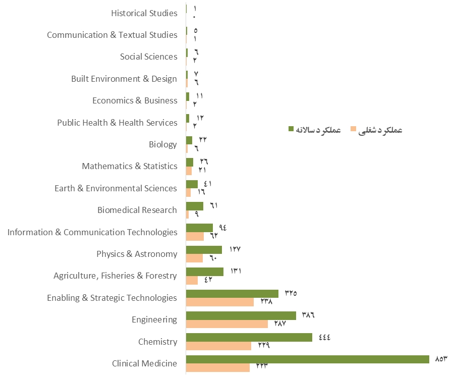 نام ۲۷۷۲ پژوهشگر ایرانی و دانشگاه آزاد در میان دو درصد برتر پژوهشگران جهان در سال ۲۰۲۵ میلادی نام ۲۷۷۲ پژوهشگر ایرانی و دانشگاه آزاد در میان دو درصد برتر پژوهشگران جهان در سال ۲۰۲۵ میلادی