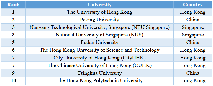 جایگاه دانشگاههای ایران در رتبهبندی کیواس آسیایی ۲۰۲۶ اعلام شد جایگاه دانشگاههای ایران در رتبهبندی کیواس آسیایی ۲۰۲۶ اعلام شد