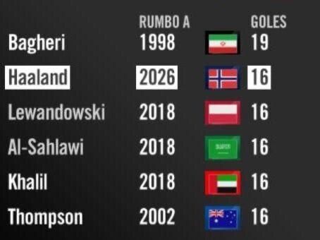 هالند به رکورد باقری نرسید