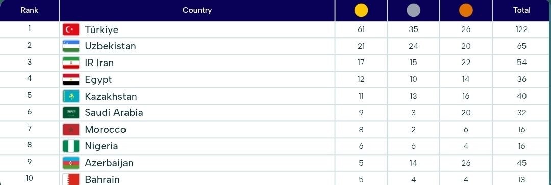 نتایج روز دهم کاروان ایران+ جدول نتایج روز دهم کاروان ایران+ جدول