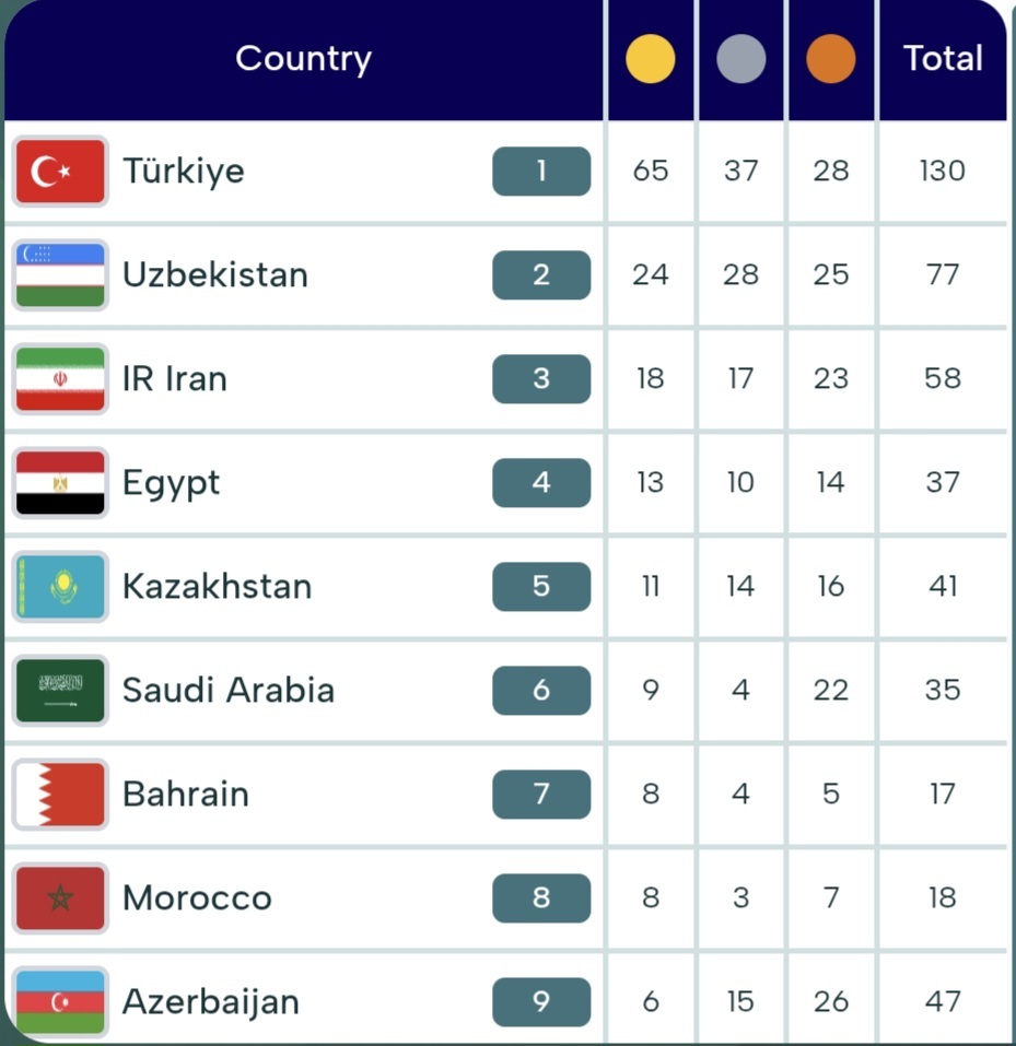 نتایج روز یازدهم کاروان ایران+ جدول نتایج روز یازدهم کاروان ایران+ جدول