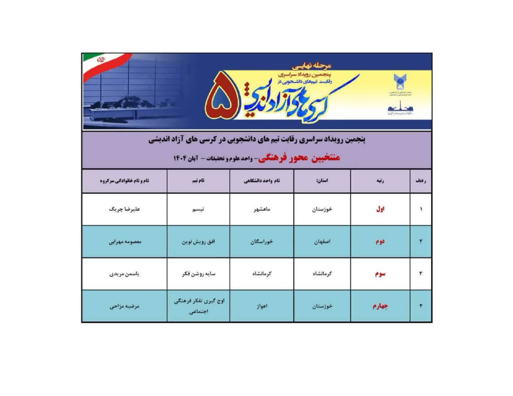 پایان پنجمین رویداد سراسری کرسیهای آزاداندیشی در دانشگاه آزاد با تقدیر از برترین تیمها پایان پنجمین رویداد سراسری کرسیهای آزاداندیشی در دانشگاه آزاد با تقدیر از برترین تیمها