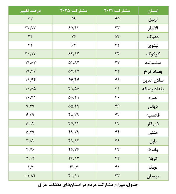 انتخابات عراق؛ آیا مقتدی صدر به هدف خود از تحریم انتخابات رسید؟ انتخابات عراق؛ آیا مقتدی صدر به هدف خود از تحریم انتخابات رسید؟