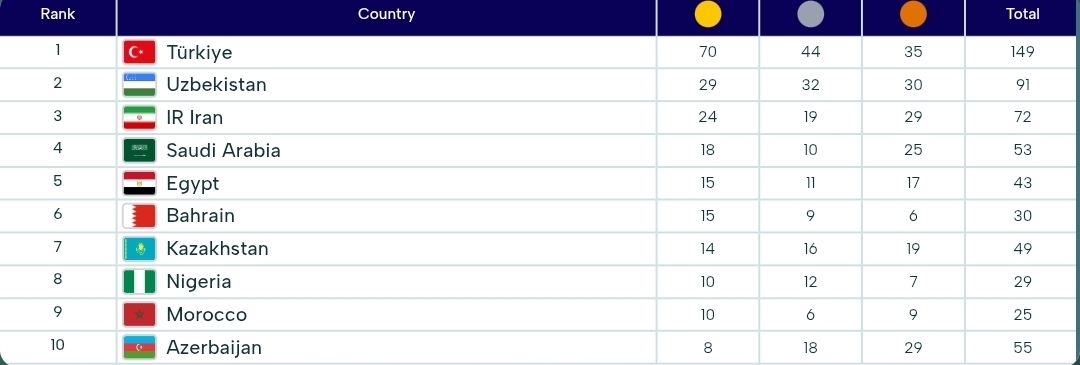 نتایج روز سیزدهم کاروان ایران+ جدول نتایج روز سیزدهم کاروان ایران+ جدول