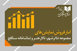 رشد مخاطب در تالارهای اصلی تئاتر، اُفت در سالن‌های کوچک