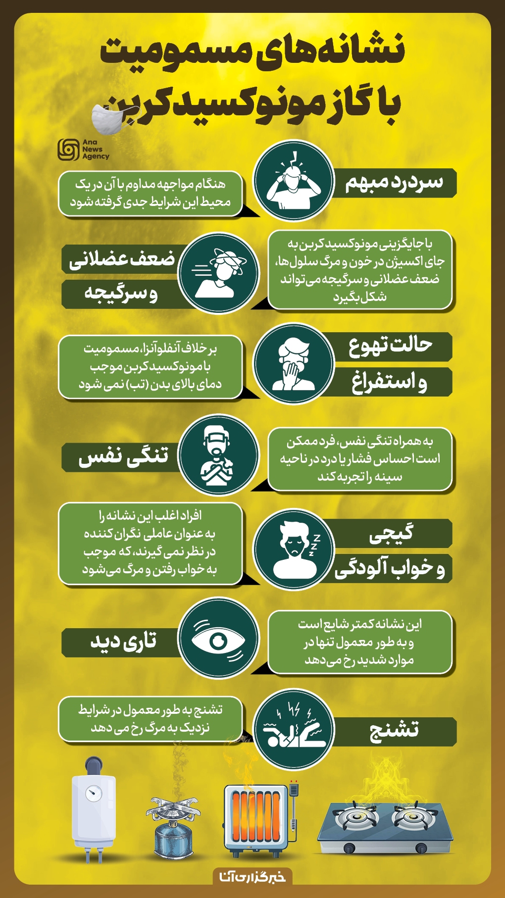 نشانههای مسمومیت با مونوکسیدکربن نشانههای مسمومیت با مونوکسیدکربن
