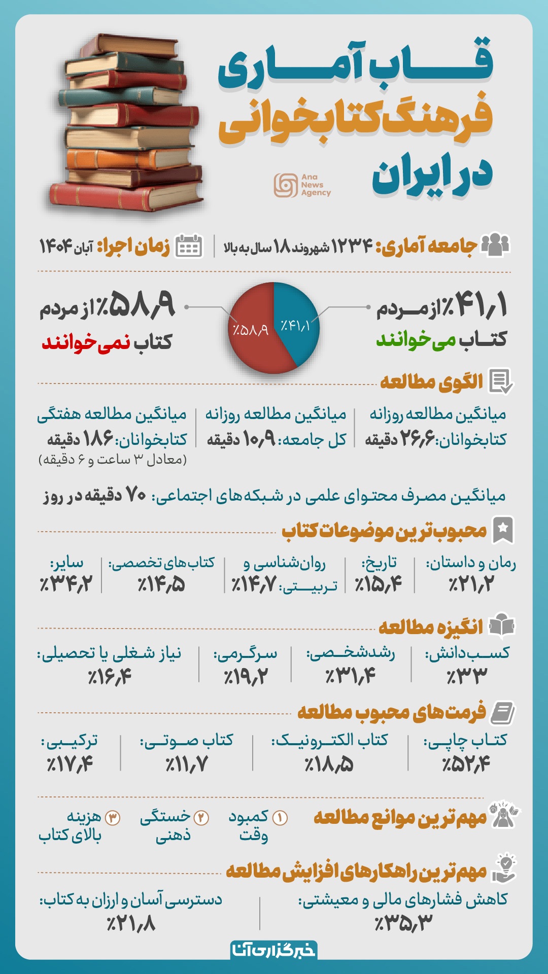 فرهنگ کتابخوانی در ایران فرهنگ کتابخوانی در ایران