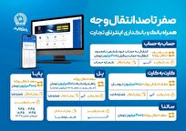 صفر-تا-صد-انتقال-وجه-با-ابزارهای-غیرحضوری-بانک-تجارت