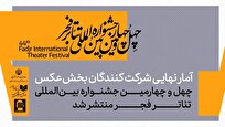 آمار شرکت‌کنندگان در بخش عکس چهل‌وچهارمین جشنواره بین‌المللی تئاتر فجر اعلام شد