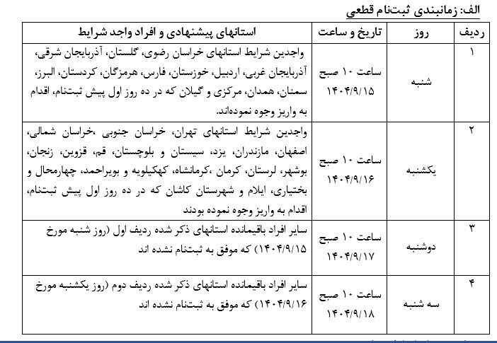 اطلاعیه سازمان حج و زیارت در خصوص آغاز زمان ثبت نام قطعی حج تمتع ۱۴۰۵ و انتخاب کاروانها +جزییات اطلاعیه سازمان حج و زیارت در خصوص آغاز زمان ثبت نام قطعی حج تمتع ۱۴۰۵ و انتخاب کاروانها +جزییات