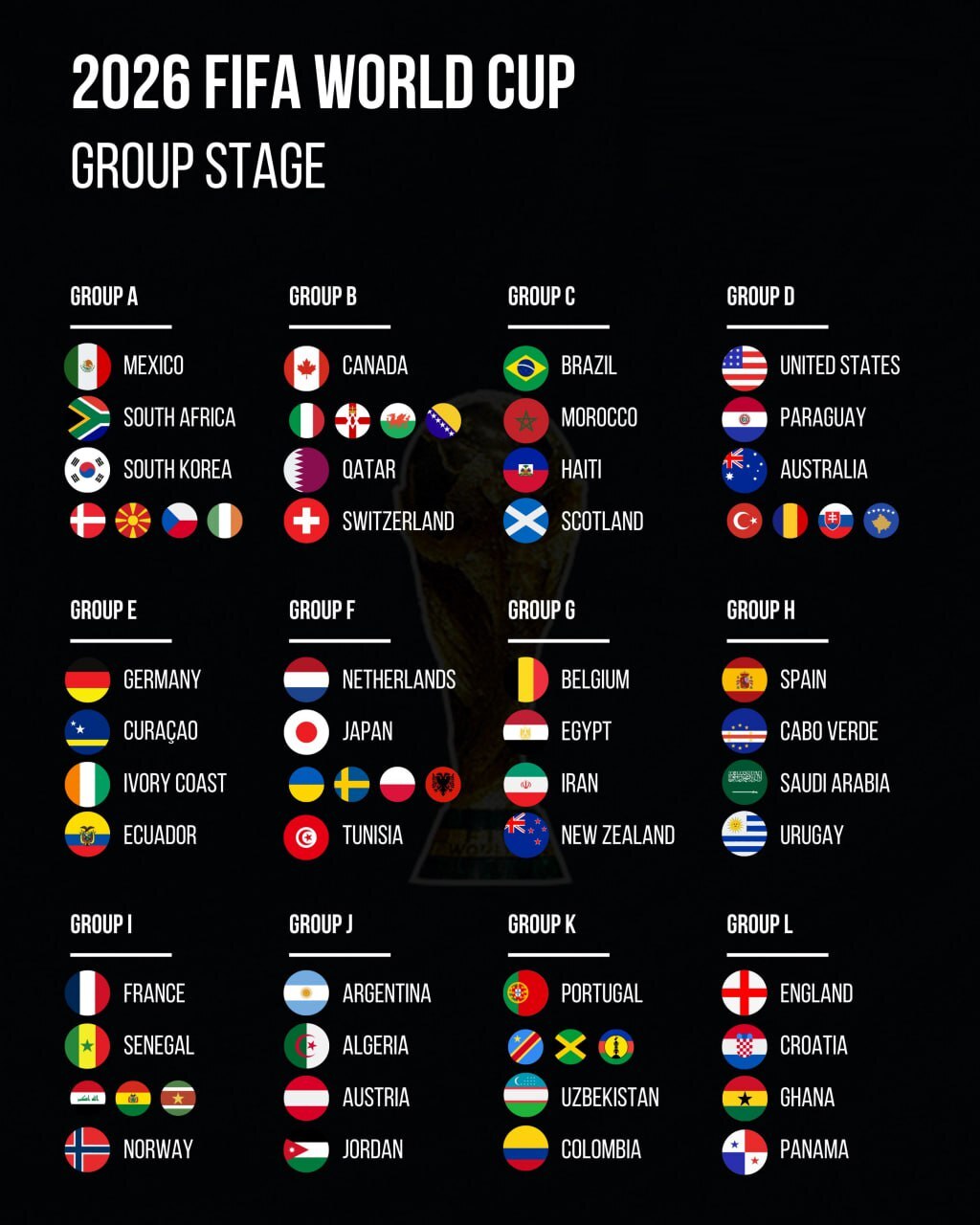 آغاز قرعه کشی جام جهانی ۲۰۲۶/ ایران در گروه G با بلژیک، مصر و نیوزلند همگروه شد آغاز قرعه کشی جام جهانی ۲۰۲۶/ ایران در گروه G با بلژیک، مصر و نیوزلند همگروه شد
