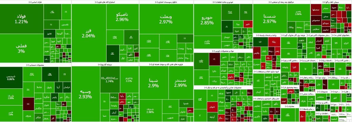 پرواز شاخص بورس در اولین روز هفته