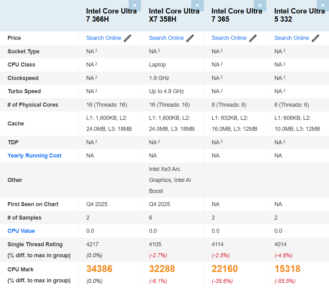 نتایج بنچمارک پردازندههای جدید پنتر لیک اینتل به بیرون درز کرد نتایج بنچمارک پردازندههای جدید پنتر لیک اینتل به بیرون درز کرد