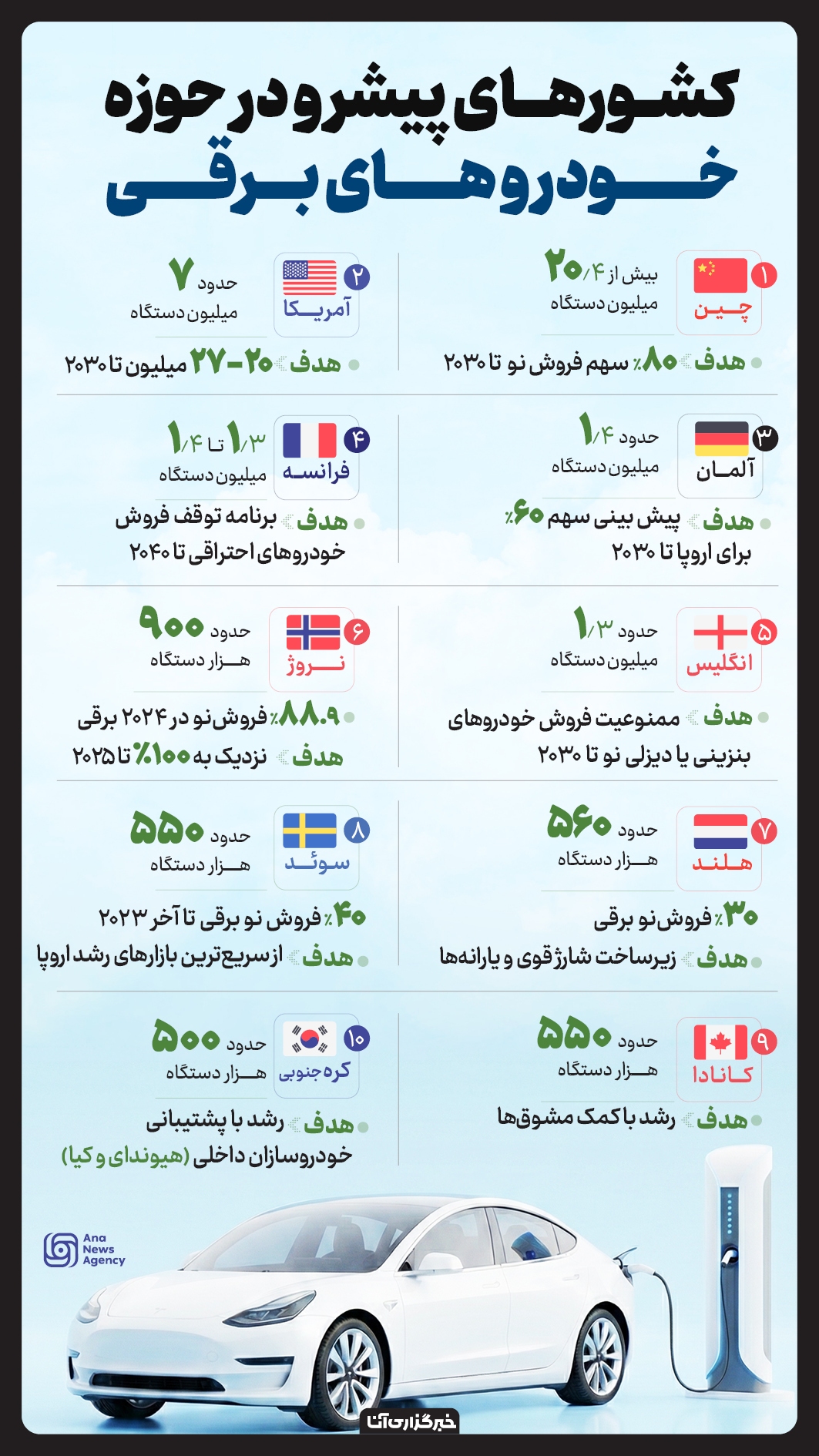 پیشتازان جهانی خودروهای برقی پیشتازان جهانی خودروهای برقی